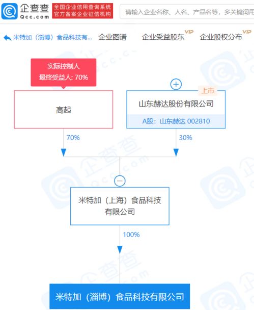 山東赫達布局新賽道 成立食品科技公司，注冊資本4000萬涉足互聯網信息服務