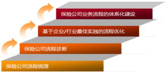 保險行業管理咨詢與社會經濟咨詢服務的融合與價值