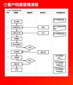 企業(yè)高效運(yùn)營的十大管理流程工具箱 社會(huì)經(jīng)濟(jì)咨詢服務(wù)的全面解析